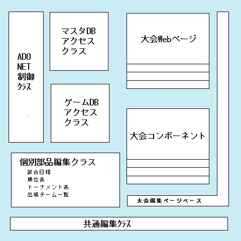 アプリケーション構成